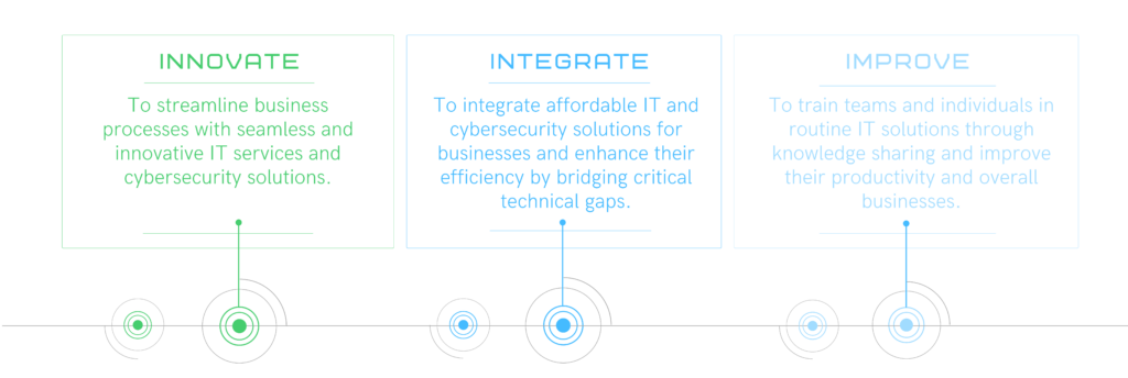 IT Support   IT Services   IT Services in Sydeny   IT service sydney   It Services in australia   Techblokes IT Solutions Australia   IT Management consultancy